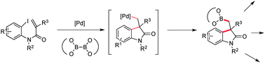 Graphical abstract: Domino Heck/borylation sequence towards indolinone-3-methyl boronic esters: trapping of the σ-alkylpalladium intermediate with boron