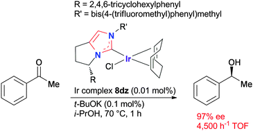 Graphical abstract: Chiral bicyclic NHC/Ir complexes for catalytic asymmetric transfer hydrogenation of ketones
