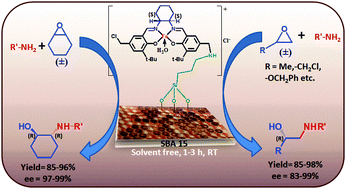 Graphical abstract: A new chiral Fe(iii)–salen grafted mesoporous catalyst for enantioselective asymmetric ring opening of racemic epoxides at room temperature under solvent-free conditions