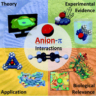 Graphical abstract: Experimental investigation of anion–π interactions – applications and biochemical relevance