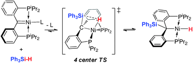 Graphical abstract: Activation of Si–H bonds across the nickel carbene bond in electron rich nickel PCcarbeneP pincer complexes