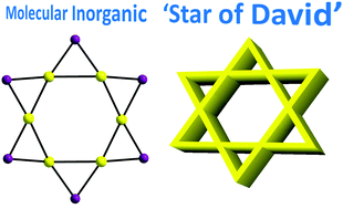 Graphical abstract: Dodecanuclear 3d/4f-metal clusters with a ‘Star of David’ topology: single-molecule magnetism and magnetocaloric properties