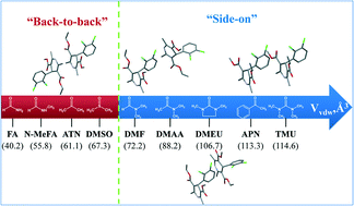 Diversity of felodipine solvates: structure 
