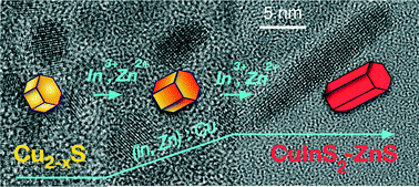 Graphical abstract: Alloyed CuInS2–ZnS nanorods: synthesis, structure and optical properties