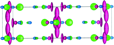 © Royal Society of Chemistry 2017