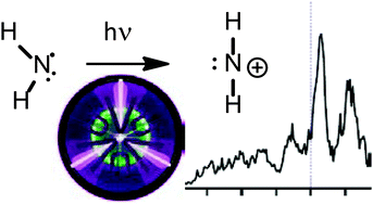 Graphical abstract: Assignment of high-lying bending mode levels in the threshold photoelectron spectrum of NH2: a comparison between pyrolysis and fluorine-atom abstraction radical sources