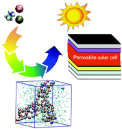 Graphical abstract: Molecular dynamics simulations of organohalide perovskite precursors: solvent effects in the formation of perovskite solar cells