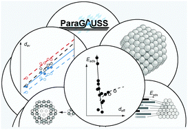 Graphical abstract: Size-dependent properties of transition metal clusters: from molecules to crystals and surfaces – computational studies with the program ParaGauss