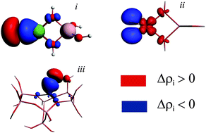 Graphical abstract: A comparative computational study on hydrogen adsorption on the Ag+, Cu+, Mg2+, Cd2+, and Zn2+ cationic sites in zeolites