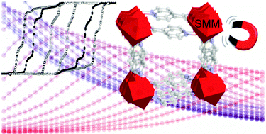 Graphical abstract: Constraining the coordination geometries of lanthanide centers and magnetic building blocks in frameworks: a new strategy for molecular nanomagnets