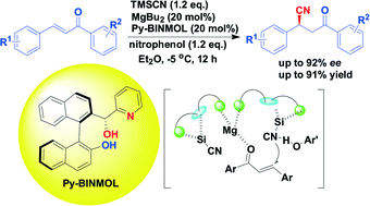 Graphical abstract: Enantioselective conjugate addition of cyanide to chalcones catalyzed by a magnesium-Py-BINMOL complex