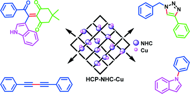 Graphical abstract: Functionalized hypercrosslinked polymers with knitted N-heterocyclic carbene–copper complexes as efficient and recyclable catalysts for organic transformations