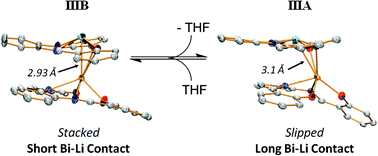 Graphical abstract: Bismuth–lithium bonding in the ion pairs: LiBiL2, where L = a porphyrin or a salen ligand