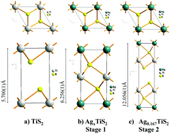 Graphical abstract: Silver intercalation in SPS dense TiS2: staging and thermoelectric properties