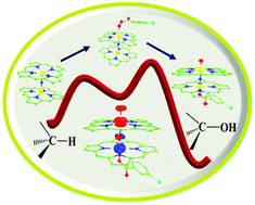 Graphical abstract: Oxidation of methane by an N-bridged high-valent diiron–oxo species: electronic structure implications on the reactivity