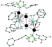 Graphical abstract: Alkynyl-functionalized gold NHC complexes and their coinage metal clusters