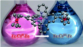 Graphical abstract: Redox induced colour changes between red-violet and blue in hetero-metal complexes of the type [CoII(4′-ferrocenyl-2,2′;6′2′′-terpyridine)2]X2 (X = counter anion)