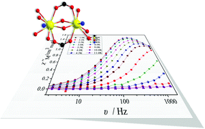 Graphical abstract: A Dy2 single-molecule magnet with benzoate anions and phenol-O− bridging groups