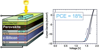 Graphical abstract: Monolithic perovskite/silicon-heterojunction tandem solar cells processed at low temperature