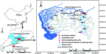 Graphical abstract: Distribution, migration and potential risk of heavy metals in the Shima River catchment area, South China