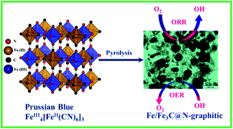 Graphical abstract: Prussian blue as a single precursor for synthesis of Fe/Fe3C encapsulated N-doped graphitic nanostructures as bi-functional catalysts