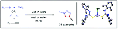 Graphical abstract: An efficient and recyclable thiourea-supported copper(i) chloride catalyst for azide–alkyne cycloaddition reactions