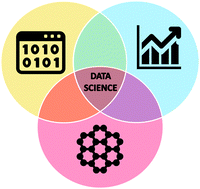 Graphical abstract: Statistics, damned statistics and nanoscience – using data science to meet the challenge of nanomaterial complexity