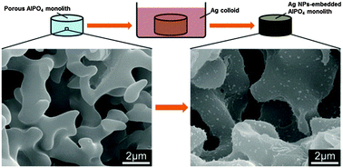 Graphical abstract: Preparation of silver nanoparticles embedded hierarchically porous AlPO4 monoliths