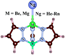 Graphical abstract: On the stability of noble gas bound 1-tris(pyrazolyl)borate beryllium and magnesium complexes