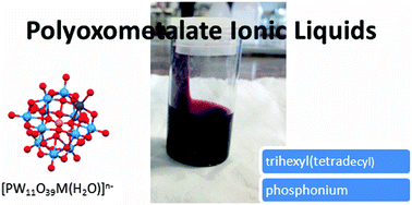 Graphical abstract: Synthesis and characterization of metal-substituted tetraalkylphosphonium polyoxometalate ionic liquids