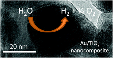 Graphical abstract: Au/TiO2 photocatalysts prepared by solid grinding for artificial solar-light water splitting