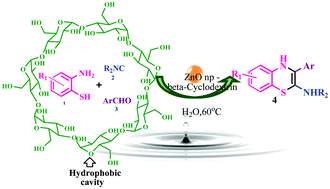 Graphical abstract: ZnO nanoparticle–β-cyclodextrin: a recyclable heterogeneous catalyst for the synthesis of 3-aryl-4H-benzo[1,4]thiazin-2-amine in water