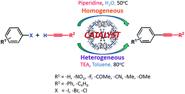 Graphical abstract: A coordination driven self-assembled Pd6L8 nanoball catalyses copper and phosphine-free Sonogashira coupling reaction in both homogeneous and heterogeneous formats