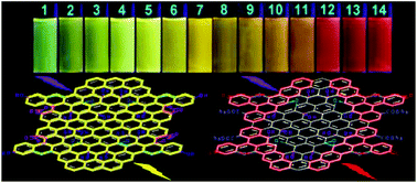 Graphical abstract: Multicolor fluorescent graphene quantum dots colorimetrically responsive to all-pH and a wide temperature range