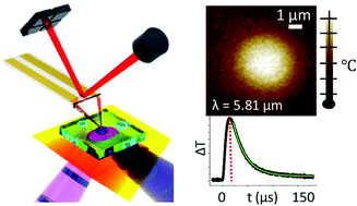 Graphical abstract: Mid-infrared spectroscopy beyond the diffraction limit via direct measurement of the photothermal effect
