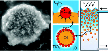 Graphical abstract: Self-assembled nanoparticle-stabilized photocatalytic reactors