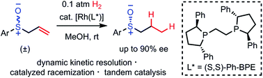 Graphical abstract: Tandem rhodium catalysis: exploiting sulfoxides for asymmetric transition-metal catalysis