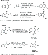 Graphical abstract: Palladium-catalyzed chemoselective synthesis of indane-1,3-dione derivatives via tert-butyl isocyanide insertion