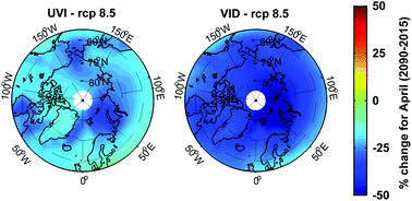 Graphical abstract: Projected changes in erythemal and vitamin D effective irradiance over northern-hemisphere high latitudes