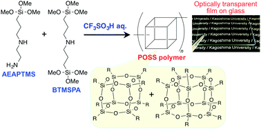 Graphical abstract: Facile preparation of a soluble polymer containing polyhedral oligomeric silsesquioxane units in its main chain