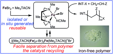 Graphical abstract: Atom transfer radical polymerization by solvent-stabilized (Me3TACN)FeX2: a practical access to reusable iron(ii) catalysts