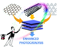 Graphical abstract: Glimpses of the modification of perovskite with graphene-analogous materials in photocatalytic applications