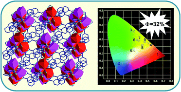Graphical abstract: Efficient and tunable multi-color and white light Ln-MOFs with high luminescence quantum yields