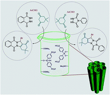 Graphical abstract: A mesoporous SBA-15 silica catalyst functionalized with phenylsulfonic acid groups (SBA-15-Ph-SO3H) as a novel hydrophobic nanoreactor solid acid catalyst for a one-pot three-component synthesis of 2H-indazolo[2,1-b]phthalazine-triones and triazolo[1,2-a]indazole-triones