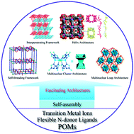 Graphical abstract: Architectural chemistry of polyoxometalate-based coordination frameworks constructed from flexible N-donor ligands