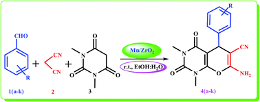 Graphical abstract: Mn doped ZrO2 as a green, efficient and reusable heterogeneous catalyst for the multicomponent synthesis of pyrano[2,3-d]-pyrimidine derivatives