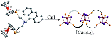 Graphical abstract: Anthracene-based ferrocenylselenoethers: syntheses, crystal structures, Cu(i) complexes and sensing property