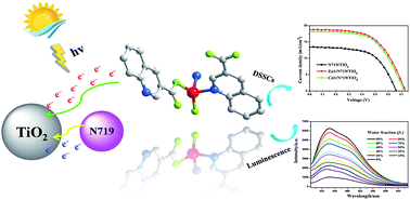 Graphical abstract: Multifunctional Zn(ii)/Cd(ii) metal complexes for tunable luminescence properties and highly efficient dye-sensitized solar cells
