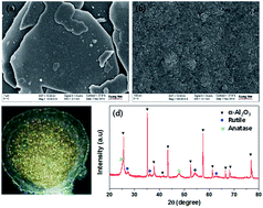 Graphical abstract: Non-corroding α-alumina@TiO2 core–shell nanoplates appearing metallic gold in colour