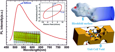 Graphical abstract: Structural, electrical, ferroelectric and mechanical properties with Hirshfeld surface analysis of novel NLO semiorganic sodium p-nitrophenolate dihydrate piezoelectric single crystal